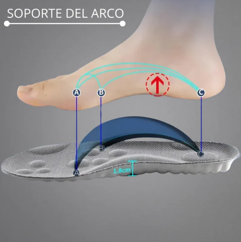 PLANTILLA ORTOPÉDICA COMFORTFLEX| ORTOFLEX 5D®