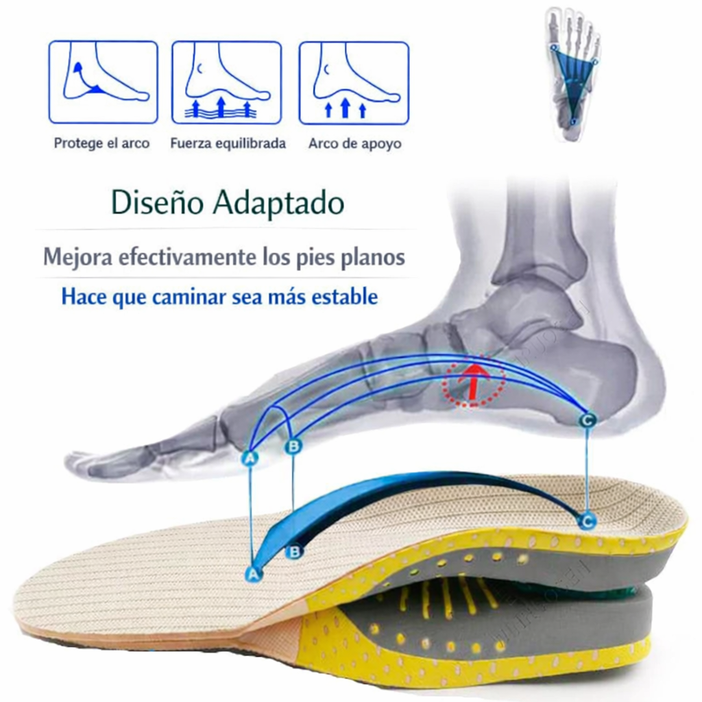 Plantilla de Gel Ortopédica AliviumMax+ | 5D