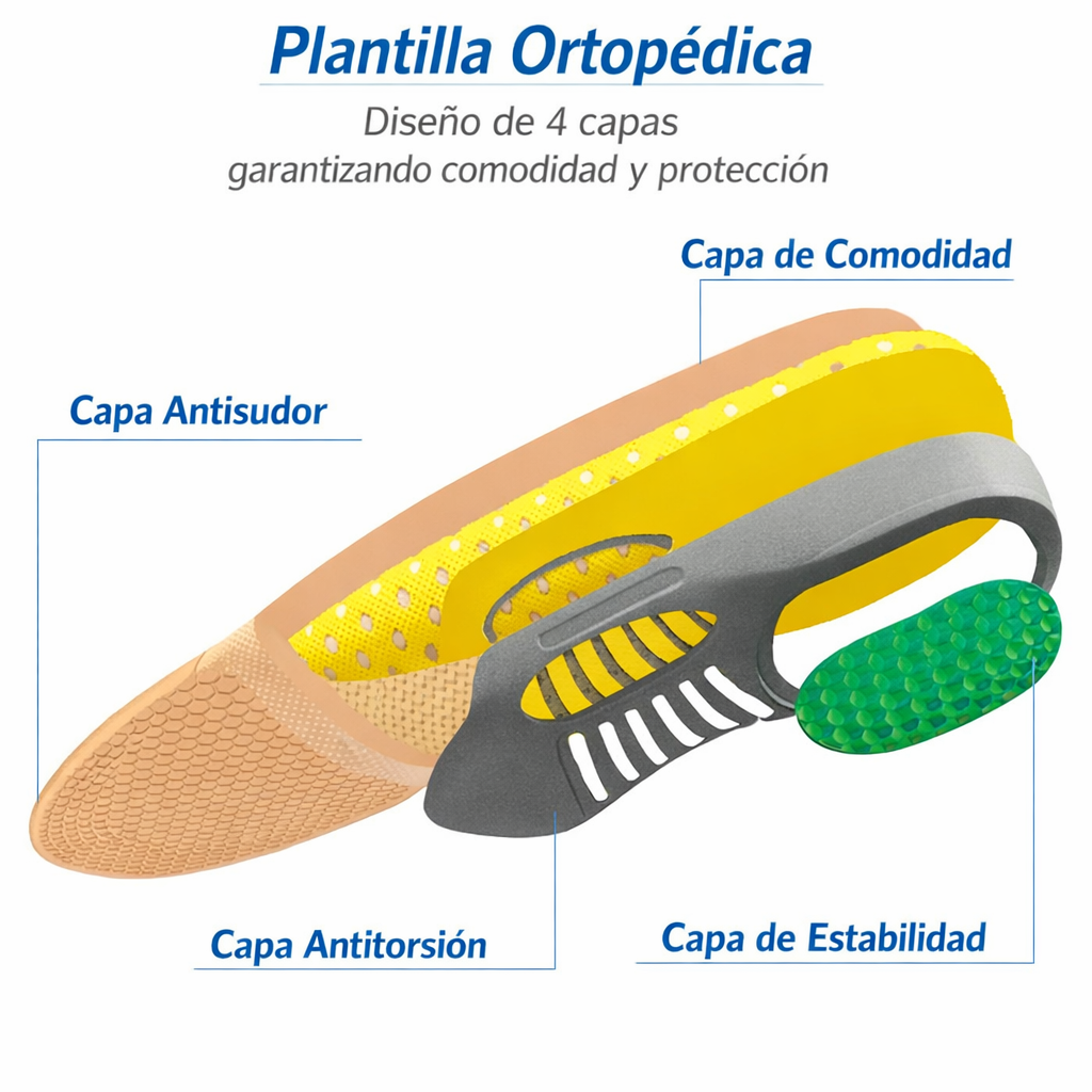 Plantilla de Gel Ortopédica AliviumMax+ | 5D